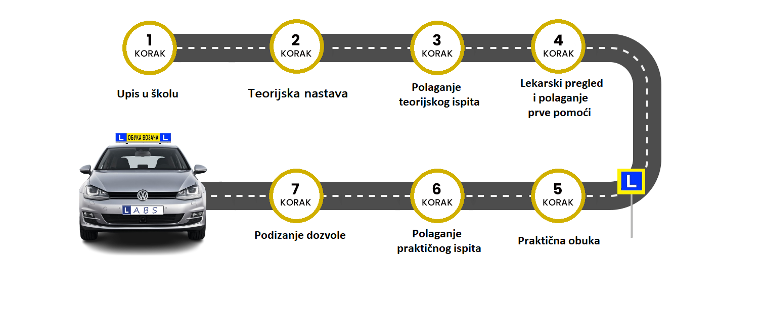 slika koraka
